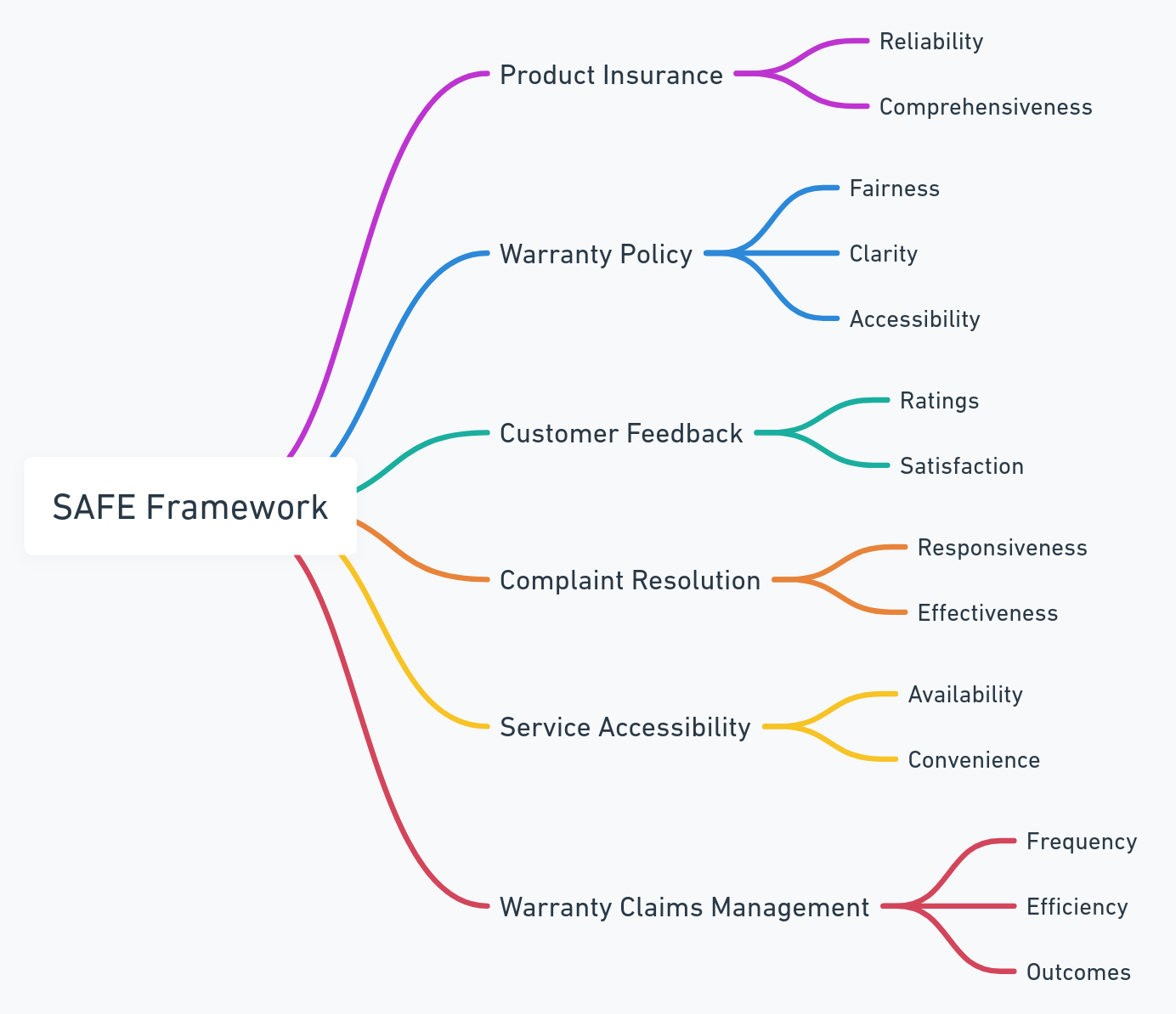 NAECE Manufacturing Relocation Grant